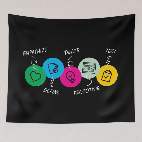 Item preview, UX Design Process - UX/UI Designer designed and sold by knapst.