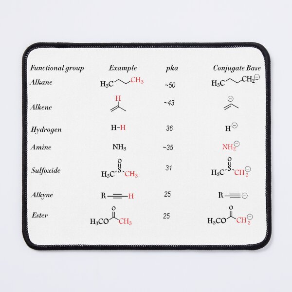 Item preview, Functional Groups In Organic Chemistry designed and sold by ScienceCorner.