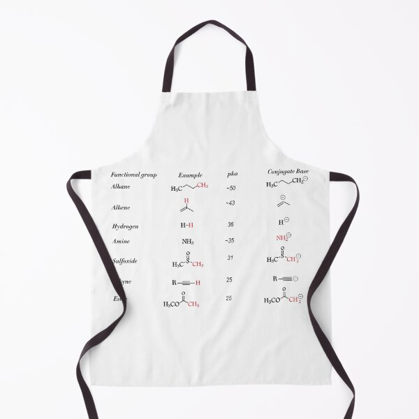 Item preview, Functional Groups In Organic Chemistry designed and sold by ScienceCorner.