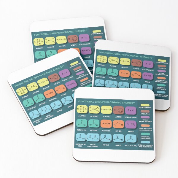Item preview, Functional Groups In Organic Chemistry designed and sold by ScienceCorner.