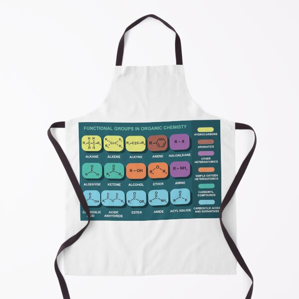 Item preview, Functional Groups In Organic Chemistry designed and sold by ScienceCorner.