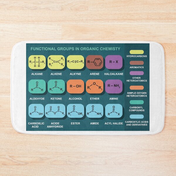 Item preview, Functional Groups In Organic Chemistry designed and sold by ScienceCorner.