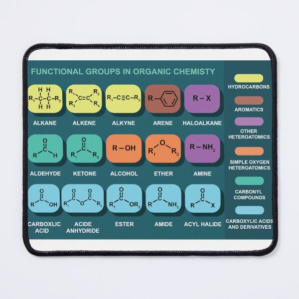 Item preview, Functional Groups In Organic Chemistry designed and sold by ScienceCorner.