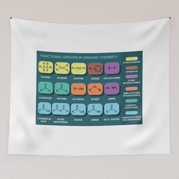 Item preview, Functional Groups In Organic Chemistry designed and sold by ScienceCorner.