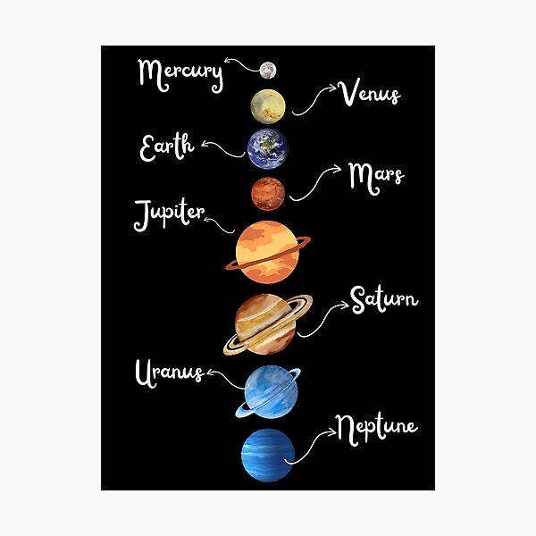 Item preview, Solar System Planets Colour designed and sold by Oorviart.