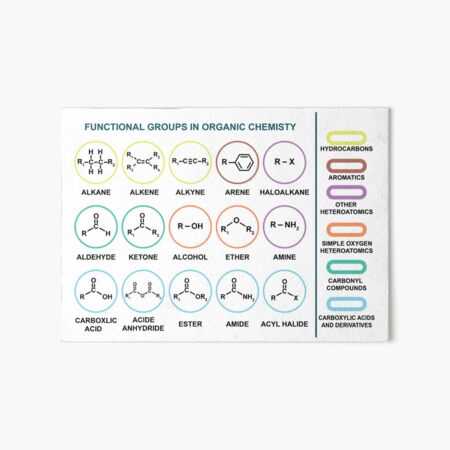 Functional Groups In Organic Chemistry