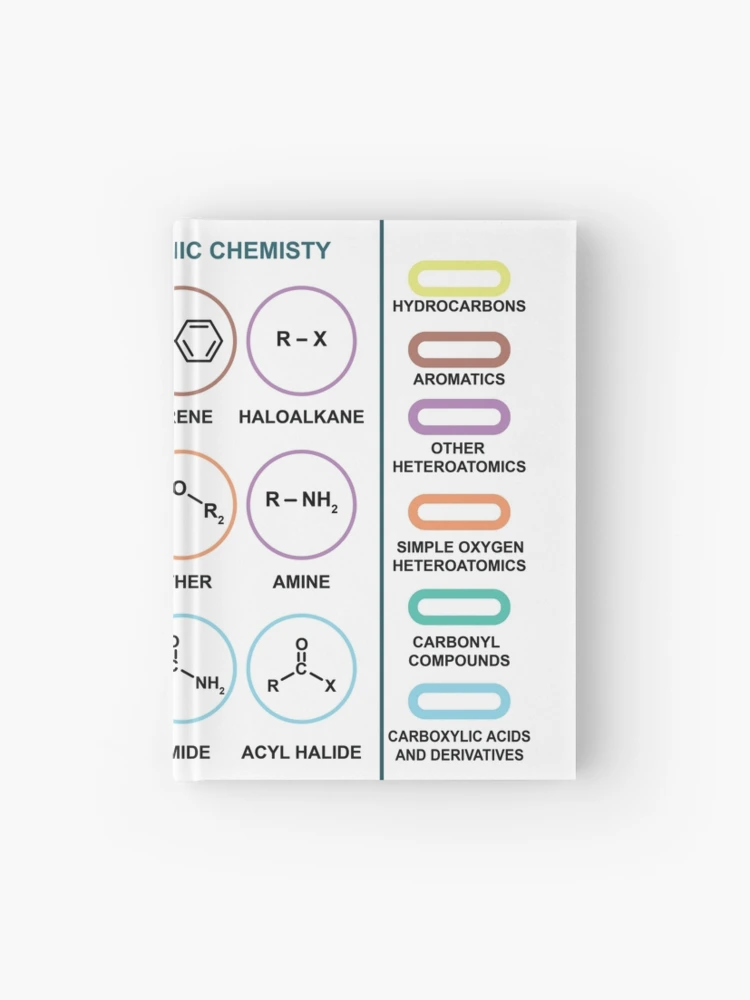 Functional Groups In Organic Chemistry