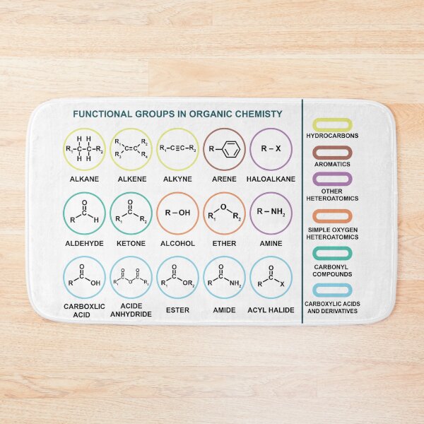 Item preview, Functional Groups In Organic Chemistry designed and sold by ScienceCorner.