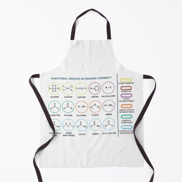 Item preview, Functional Groups In Organic Chemistry designed and sold by ScienceCorner.