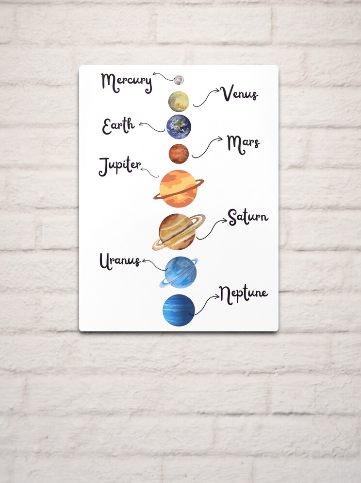 Solar System and Planet Clipart | Solar system planets, Solar system for  kids, Solar system crafts