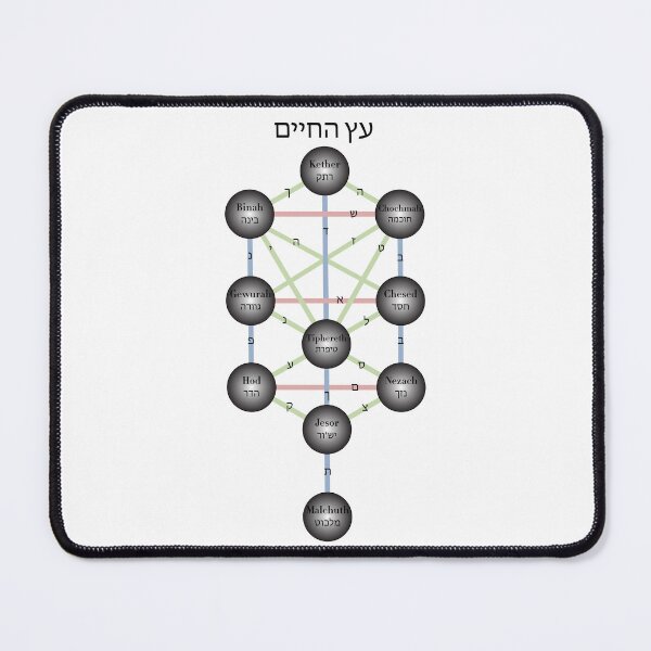 Item preview, Kabbalistic Tree Of Life designed and sold by ScienceCorner.