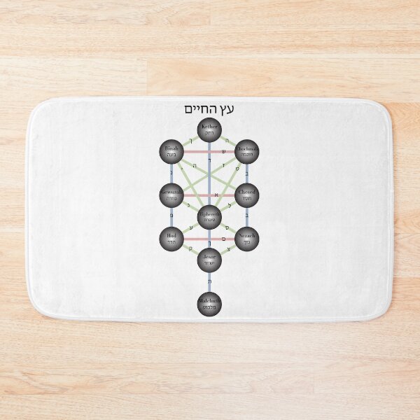 Item preview, Kabbalistic Tree Of Life designed and sold by ScienceCorner.