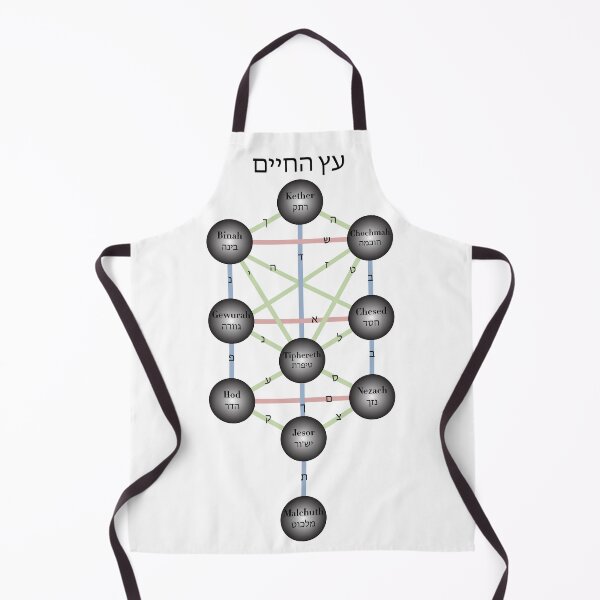Item preview, Kabbalistic Tree Of Life designed and sold by ScienceCorner.