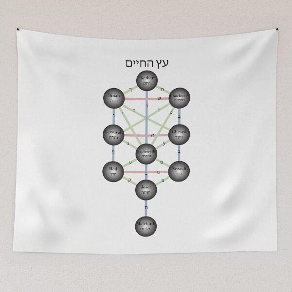 Item preview, Kabbalistic Tree Of Life designed and sold by ScienceCorner.