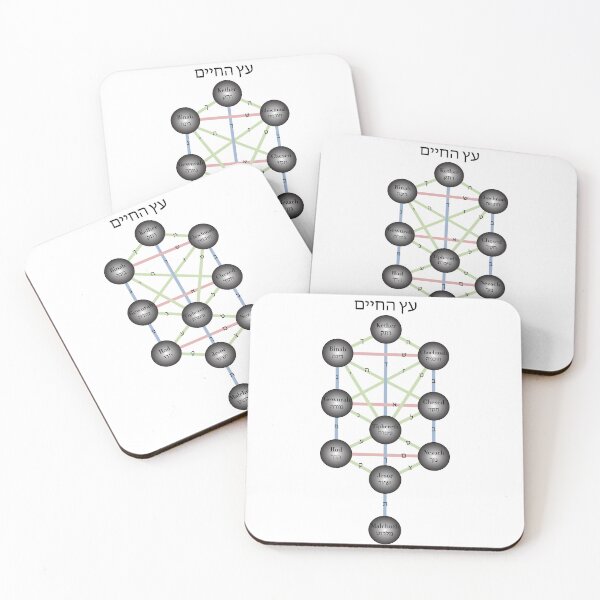 Item preview, Kabbalistic Tree Of Life designed and sold by ScienceCorner.