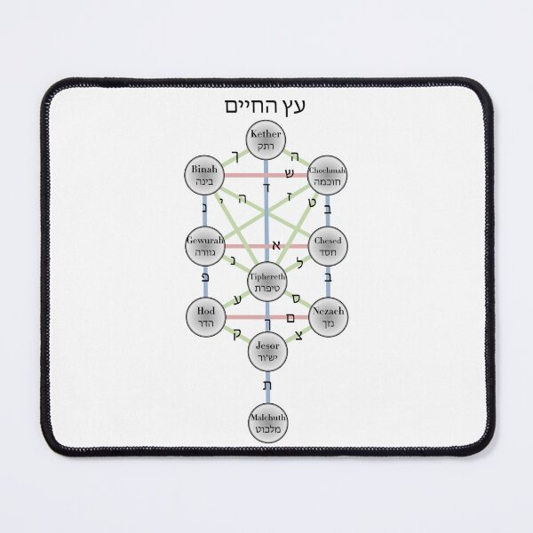 Item preview, Kabbalistic Tree Of Life designed and sold by ScienceCorner.