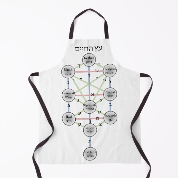 Item preview, Kabbalistic Tree Of Life designed and sold by ScienceCorner.