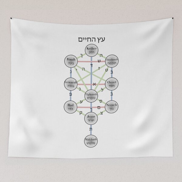 Item preview, Kabbalistic Tree Of Life designed and sold by ScienceCorner.