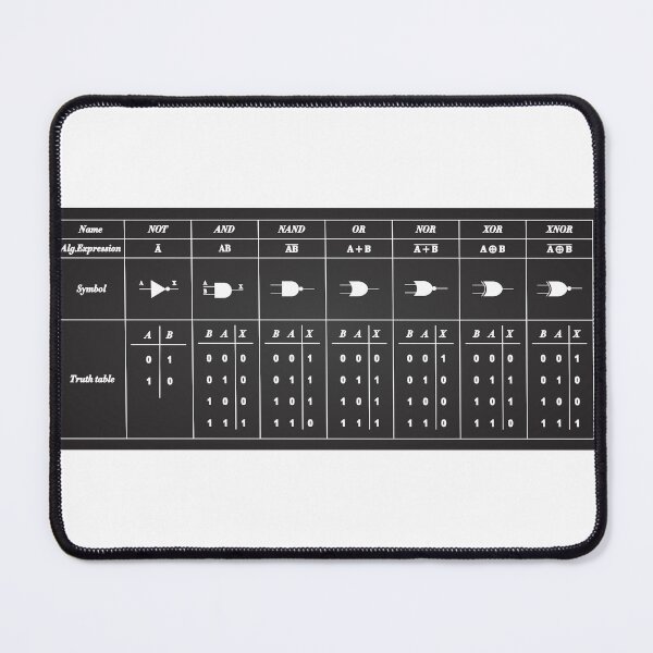 Item preview, Logic Gate Symbols designed and sold by ScienceCorner.