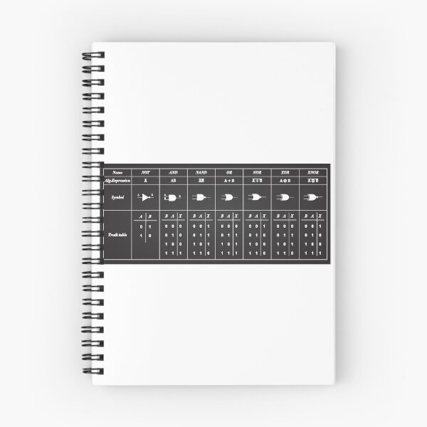 Item preview, Logic Gate Symbols designed and sold by ScienceCorner.