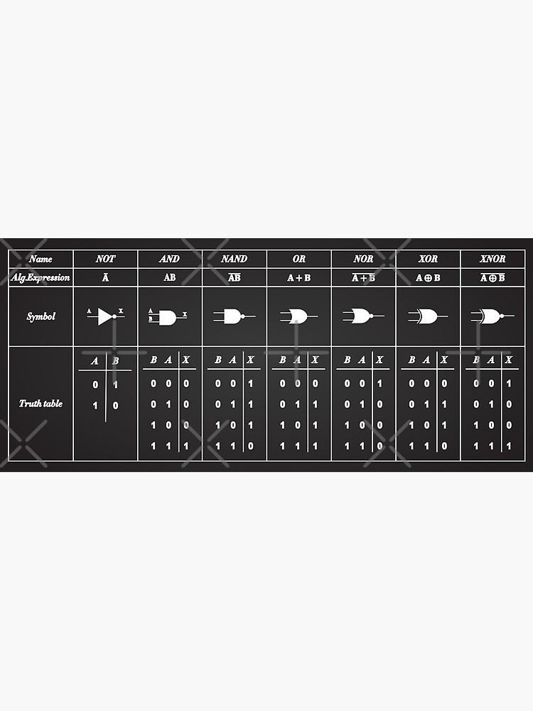 "Logic Gate Symbols" Poster for Sale by ScienceCorner Redbubble