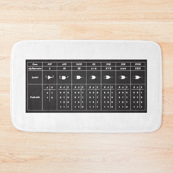 Item preview, Logic Gate Symbols designed and sold by ScienceCorner.