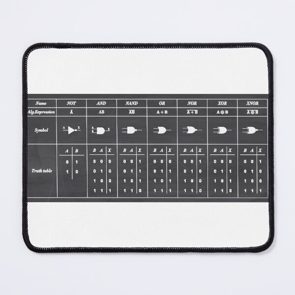 Item preview, Logic Gate Symbols designed and sold by ScienceCorner.
