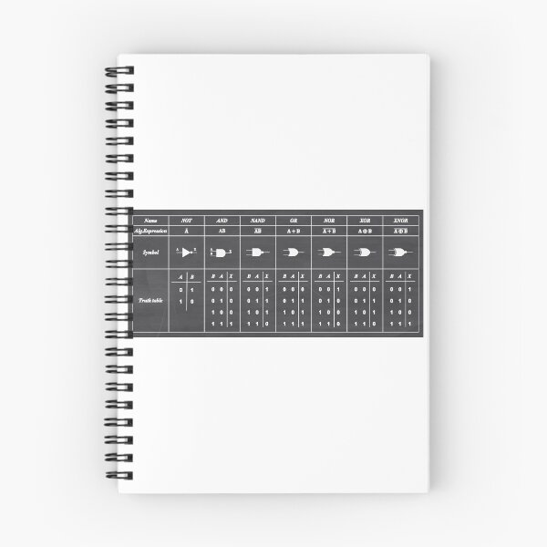 Item preview, Logic Gate Symbols designed and sold by ScienceCorner.