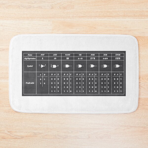 Item preview, Logic Gate Symbols designed and sold by ScienceCorner.