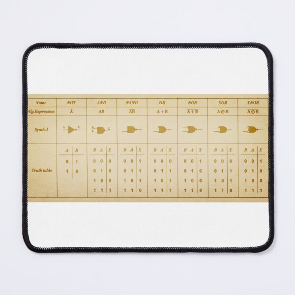 Item preview, Logic Gate Symbols designed and sold by ScienceCorner.