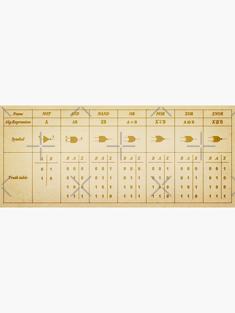"Logic Gate Symbols" Poster for Sale by ScienceCorner Redbubble