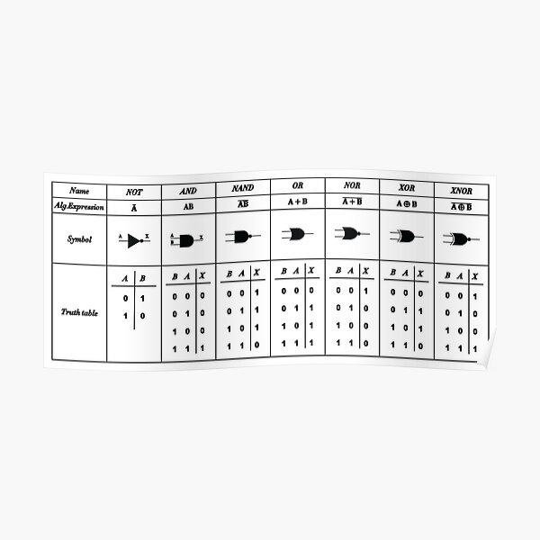 "Logic Gate Symbols" Poster for Sale by ScienceCorner Redbubble