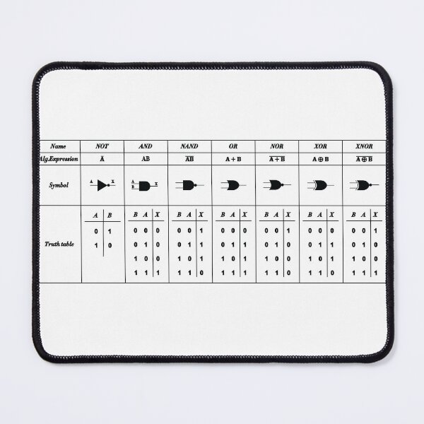 Item preview, Logic Gate Symbols designed and sold by ScienceCorner.
