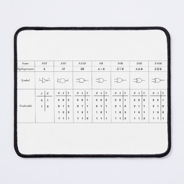Item preview, Logic Gate Symbols designed and sold by ScienceCorner.