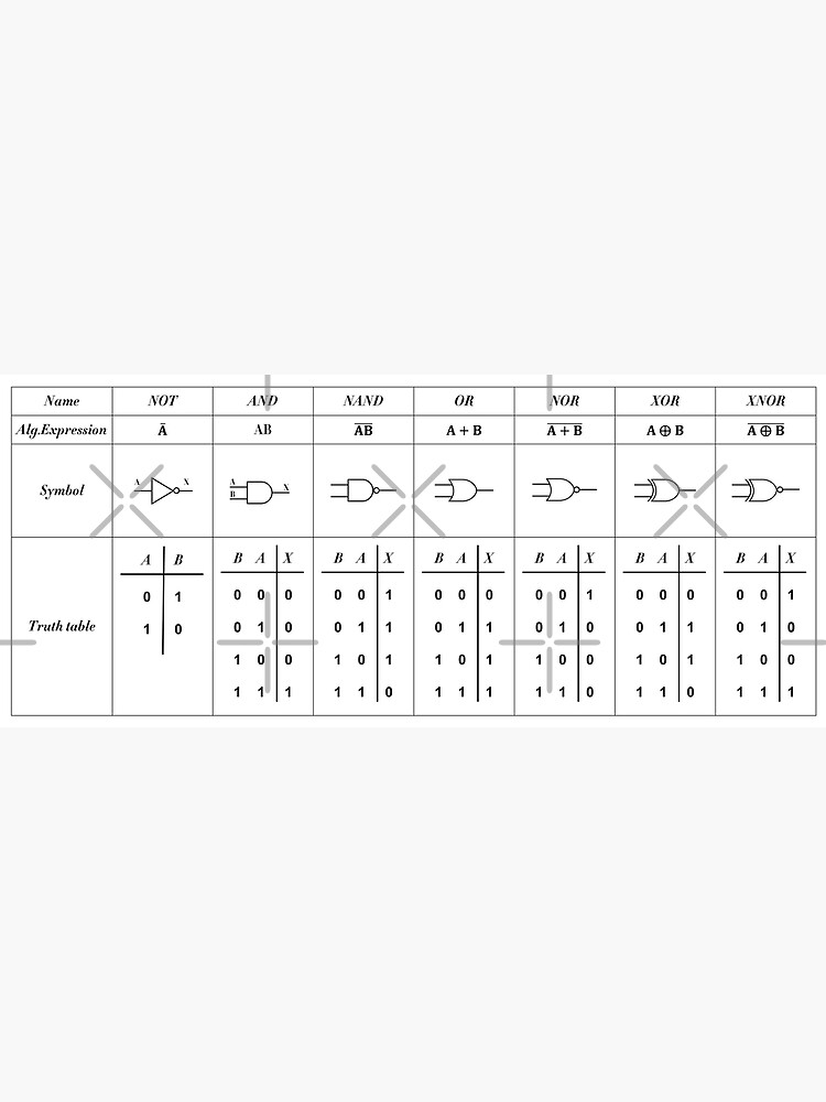 "Logic Gate Symbols" Poster for Sale by ScienceCorner Redbubble