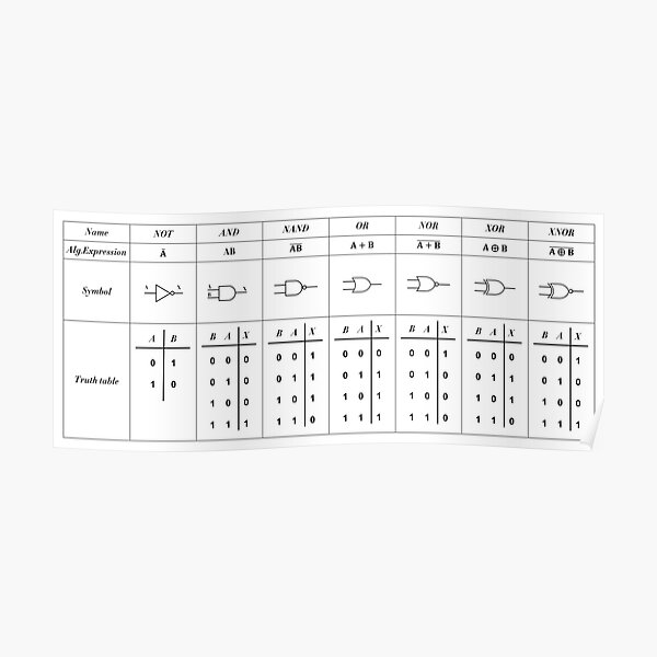 "Logic Gate Symbols" Poster for Sale by ScienceCorner Redbubble