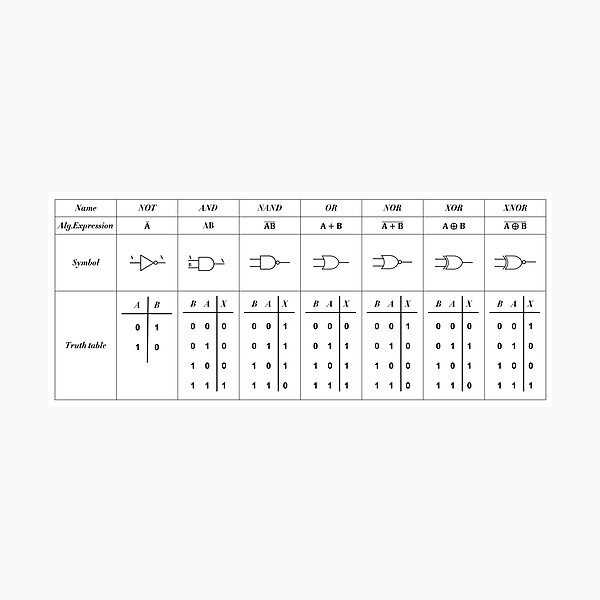"Logic Gate Symbols" Photographic Print for Sale by ScienceCorner