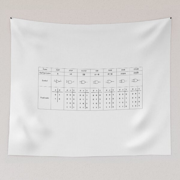 Item preview, Logic Gate Symbols designed and sold by ScienceCorner.