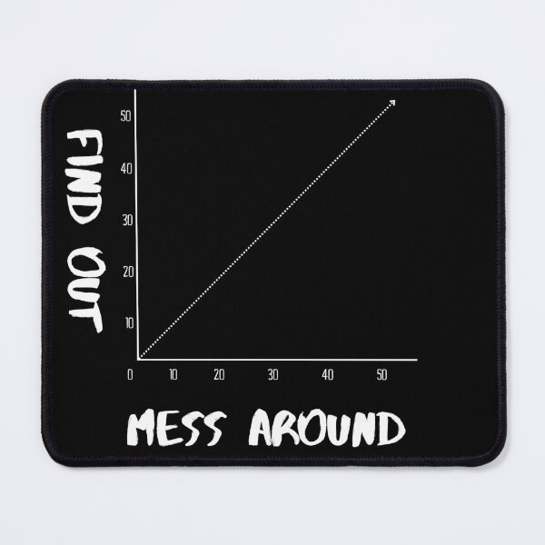 Item preview, Mess Around, Find Out designed and sold by podvos83.