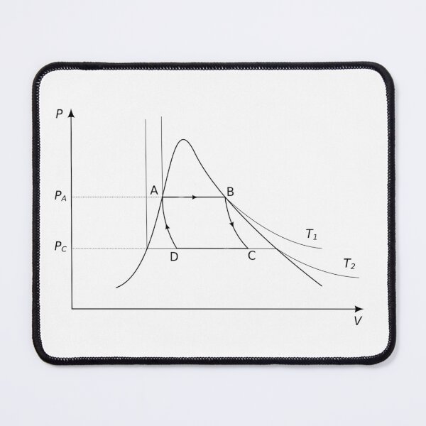 Item preview, Carnot cycle of heat engines, thermodynamics and engineering designed and sold by NoetherSym.