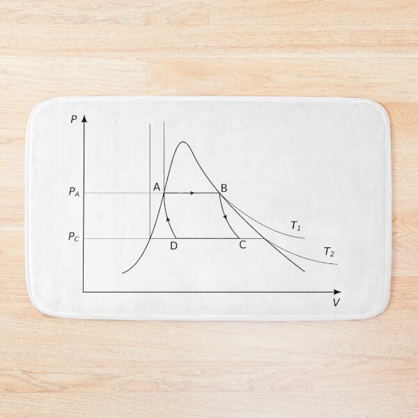 Item preview, Carnot cycle of heat engines, thermodynamics and engineering designed and sold by NoetherSym.