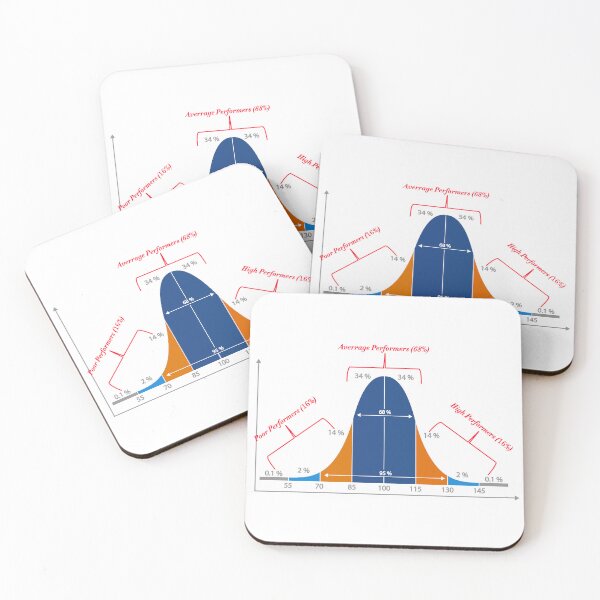 Item preview, Normal Distribution Curve designed and sold by ScienceCorner.