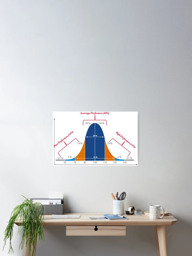 Thumbnail 2 of 3, Poster, Normal Distribution Curve designed and sold by ScienceCorner.