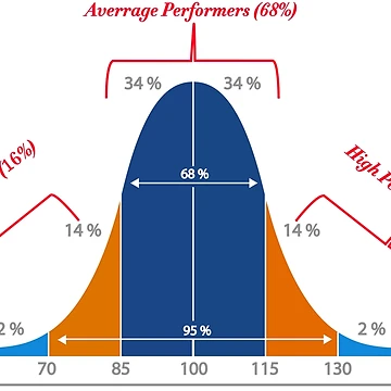 Artwork thumbnail, Normal Distribution Curve by ScienceCorner