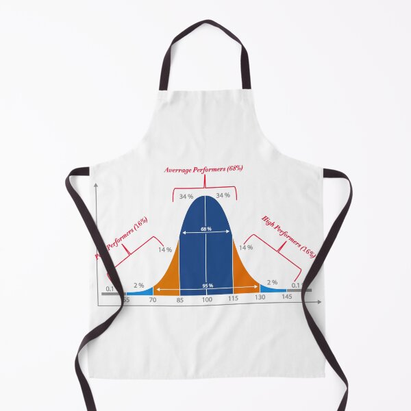 Item preview, Normal Distribution Curve designed and sold by ScienceCorner.