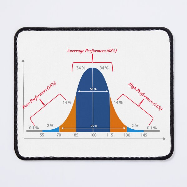 Item preview, Normal Distribution Curve designed and sold by ScienceCorner.