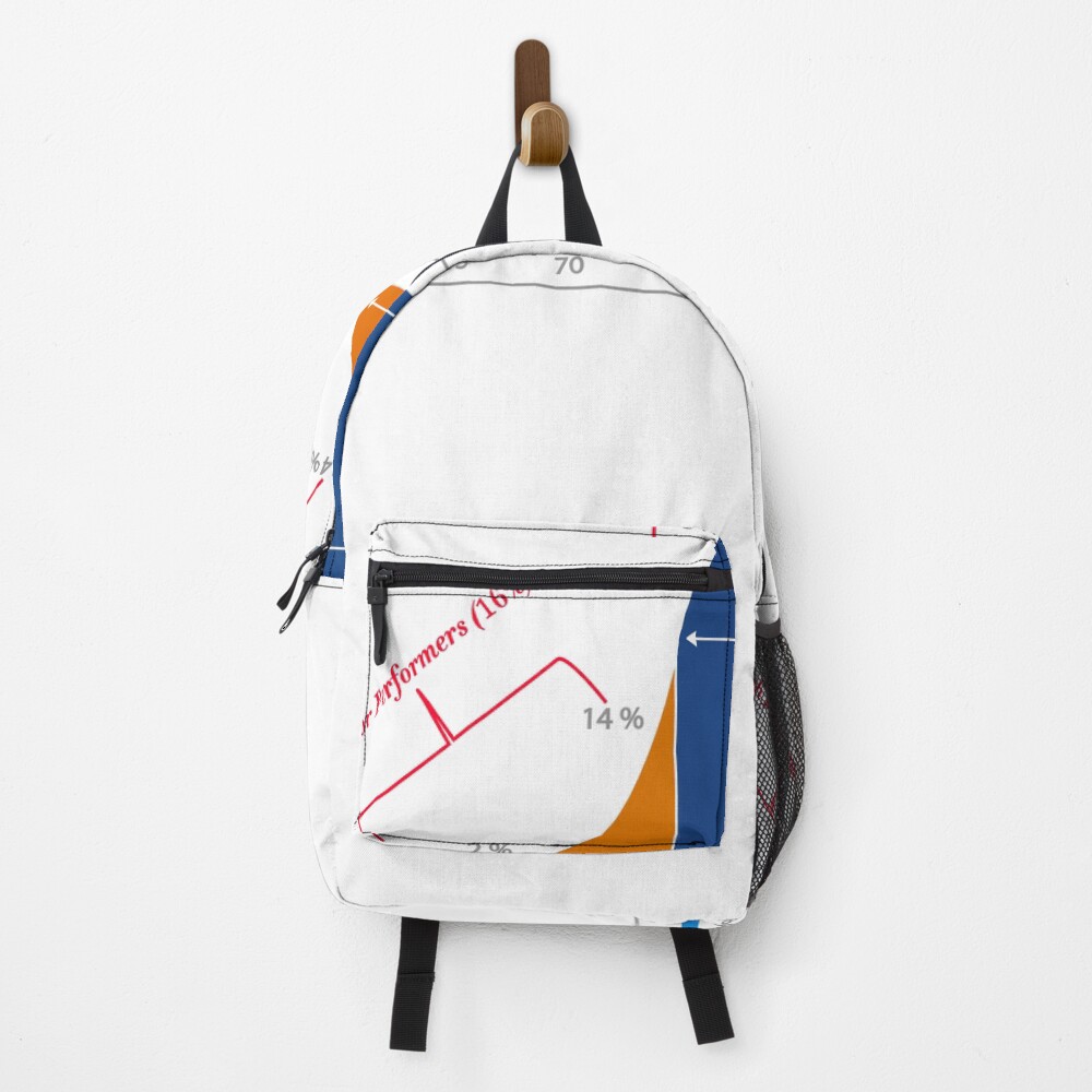 Item preview, Backpack designed and sold by ScienceCorner.
