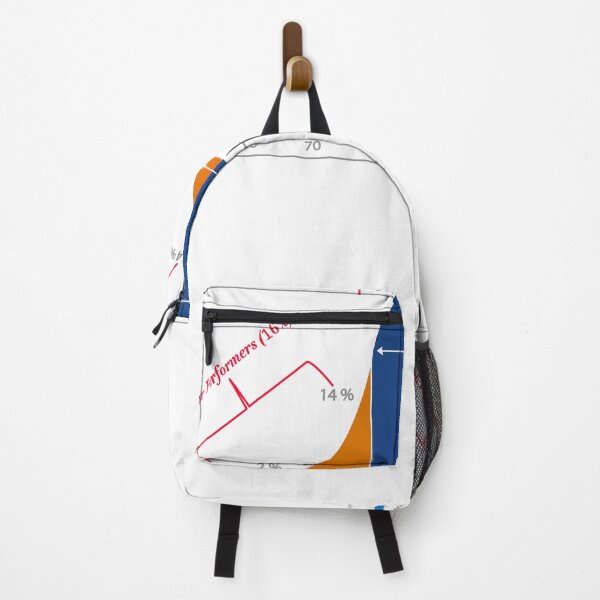Item preview, Normal Distribution Curve designed and sold by ScienceCorner.