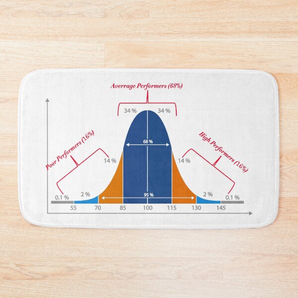 Item preview, Normal Distribution Curve designed and sold by ScienceCorner.