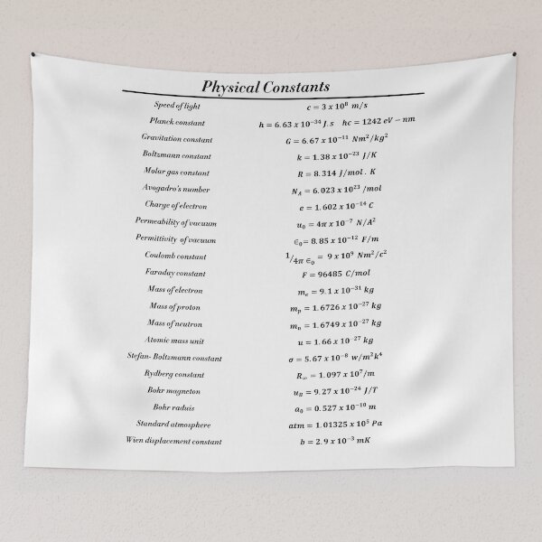 Item preview, Physical Constants designed and sold by ScienceCorner.